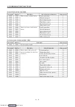 Предварительный просмотр 166 страницы Mitsubishi Electric MELSERVO MR-J2 C Series Instruction Manual