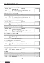 Предварительный просмотр 167 страницы Mitsubishi Electric MELSERVO MR-J2 C Series Instruction Manual