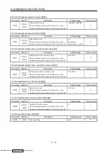 Предварительный просмотр 169 страницы Mitsubishi Electric MELSERVO MR-J2 C Series Instruction Manual