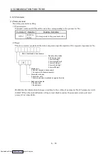 Предварительный просмотр 173 страницы Mitsubishi Electric MELSERVO MR-J2 C Series Instruction Manual