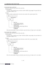 Предварительный просмотр 182 страницы Mitsubishi Electric MELSERVO MR-J2 C Series Instruction Manual