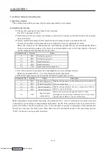 Предварительный просмотр 198 страницы Mitsubishi Electric MELSERVO MR-J2 C Series Instruction Manual