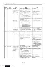 Предварительный просмотр 206 страницы Mitsubishi Electric MELSERVO MR-J2 C Series Instruction Manual