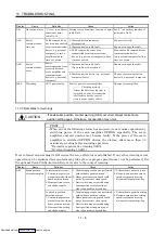 Предварительный просмотр 209 страницы Mitsubishi Electric MELSERVO MR-J2 C Series Instruction Manual