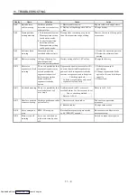 Предварительный просмотр 210 страницы Mitsubishi Electric MELSERVO MR-J2 C Series Instruction Manual