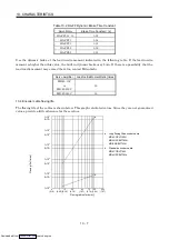 Предварительный просмотр 226 страницы Mitsubishi Electric MELSERVO MR-J2 C Series Instruction Manual