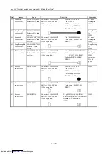 Предварительный просмотр 233 страницы Mitsubishi Electric MELSERVO MR-J2 C Series Instruction Manual