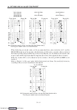 Предварительный просмотр 236 страницы Mitsubishi Electric MELSERVO MR-J2 C Series Instruction Manual