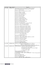 Предварительный просмотр 263 страницы Mitsubishi Electric MELSERVO MR-J2 C Series Instruction Manual