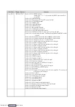 Предварительный просмотр 264 страницы Mitsubishi Electric MELSERVO MR-J2 C Series Instruction Manual