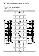 Предварительный просмотр 42 страницы Mitsubishi Electric Melservo MR-J3-100B Handbook