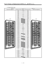 Предварительный просмотр 43 страницы Mitsubishi Electric Melservo MR-J3-100B Handbook