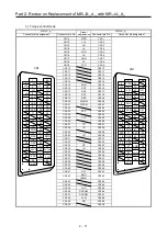 Предварительный просмотр 44 страницы Mitsubishi Electric Melservo MR-J3-100B Handbook