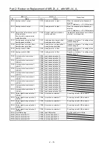 Предварительный просмотр 48 страницы Mitsubishi Electric Melservo MR-J3-100B Handbook