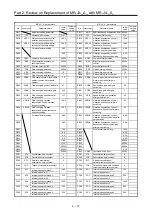 Предварительный просмотр 50 страницы Mitsubishi Electric Melservo MR-J3-100B Handbook