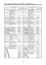 Предварительный просмотр 51 страницы Mitsubishi Electric Melservo MR-J3-100B Handbook