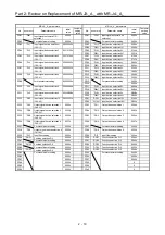 Предварительный просмотр 52 страницы Mitsubishi Electric Melservo MR-J3-100B Handbook