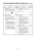 Предварительный просмотр 58 страницы Mitsubishi Electric Melservo MR-J3-100B Handbook