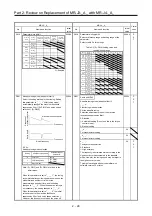 Предварительный просмотр 62 страницы Mitsubishi Electric Melservo MR-J3-100B Handbook