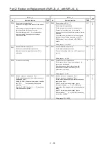 Предварительный просмотр 66 страницы Mitsubishi Electric Melservo MR-J3-100B Handbook