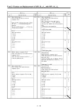 Предварительный просмотр 67 страницы Mitsubishi Electric Melservo MR-J3-100B Handbook