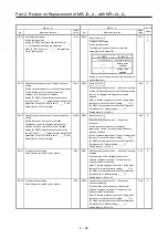 Предварительный просмотр 69 страницы Mitsubishi Electric Melservo MR-J3-100B Handbook