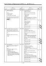 Предварительный просмотр 70 страницы Mitsubishi Electric Melservo MR-J3-100B Handbook