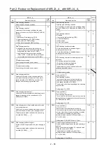 Предварительный просмотр 71 страницы Mitsubishi Electric Melservo MR-J3-100B Handbook