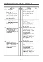 Предварительный просмотр 72 страницы Mitsubishi Electric Melservo MR-J3-100B Handbook