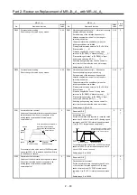 Предварительный просмотр 73 страницы Mitsubishi Electric Melservo MR-J3-100B Handbook