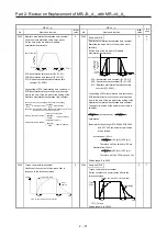 Предварительный просмотр 74 страницы Mitsubishi Electric Melservo MR-J3-100B Handbook