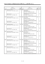 Предварительный просмотр 75 страницы Mitsubishi Electric Melservo MR-J3-100B Handbook