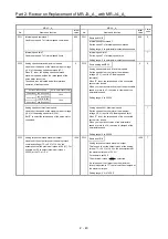 Предварительный просмотр 76 страницы Mitsubishi Electric Melservo MR-J3-100B Handbook