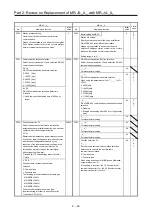 Предварительный просмотр 79 страницы Mitsubishi Electric Melservo MR-J3-100B Handbook