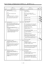 Предварительный просмотр 81 страницы Mitsubishi Electric Melservo MR-J3-100B Handbook