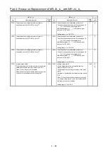 Предварительный просмотр 82 страницы Mitsubishi Electric Melservo MR-J3-100B Handbook