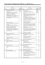 Предварительный просмотр 84 страницы Mitsubishi Electric Melservo MR-J3-100B Handbook