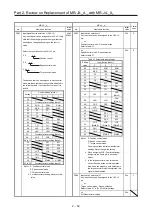 Предварительный просмотр 86 страницы Mitsubishi Electric Melservo MR-J3-100B Handbook