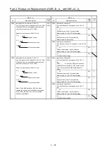 Предварительный просмотр 87 страницы Mitsubishi Electric Melservo MR-J3-100B Handbook