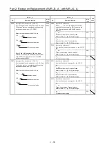 Предварительный просмотр 88 страницы Mitsubishi Electric Melservo MR-J3-100B Handbook