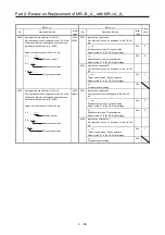 Предварительный просмотр 89 страницы Mitsubishi Electric Melservo MR-J3-100B Handbook