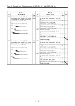 Предварительный просмотр 90 страницы Mitsubishi Electric Melservo MR-J3-100B Handbook