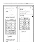 Предварительный просмотр 91 страницы Mitsubishi Electric Melservo MR-J3-100B Handbook