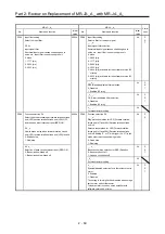 Предварительный просмотр 93 страницы Mitsubishi Electric Melservo MR-J3-100B Handbook