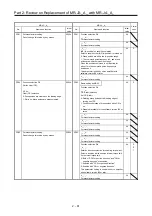 Предварительный просмотр 94 страницы Mitsubishi Electric Melservo MR-J3-100B Handbook