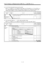 Предварительный просмотр 97 страницы Mitsubishi Electric Melservo MR-J3-100B Handbook