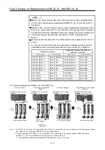 Предварительный просмотр 101 страницы Mitsubishi Electric Melservo MR-J3-100B Handbook