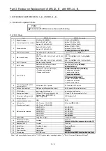 Предварительный просмотр 103 страницы Mitsubishi Electric Melservo MR-J3-100B Handbook