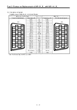 Предварительный просмотр 108 страницы Mitsubishi Electric Melservo MR-J3-100B Handbook