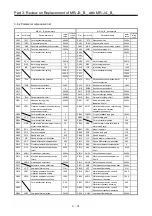 Предварительный просмотр 111 страницы Mitsubishi Electric Melservo MR-J3-100B Handbook